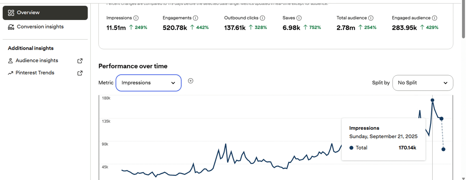 Outbound Click Growth Analytics